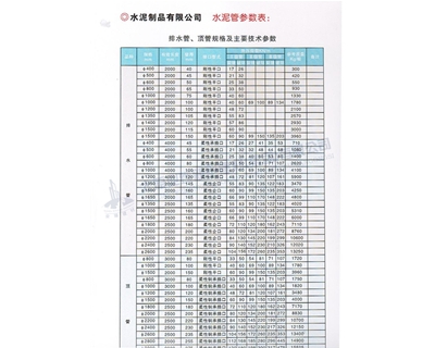 排水管、頂管規(guī)格及主要參數表